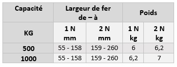 Tableau-Chariot mauel a pousser serie 18-16 VA (1)